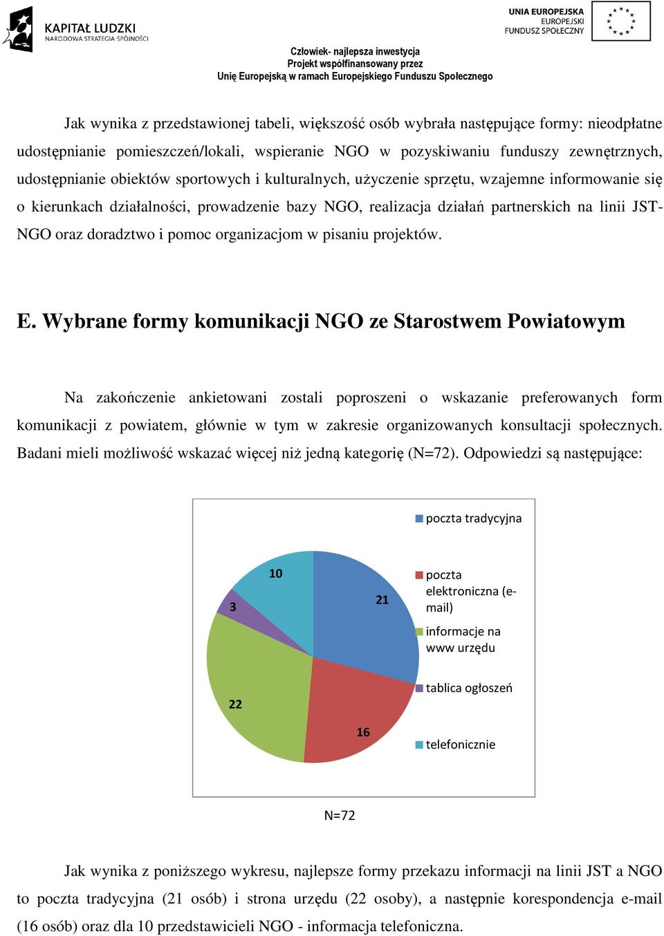 organizacjom w pisaniu projektów. E.
