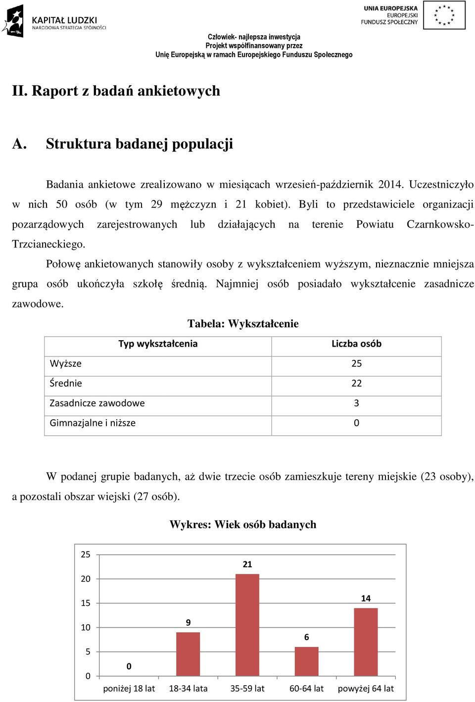 Połowę ankietowanych stanowiły osoby z wykształceniem wyższym, nieznacznie mniejsza grupa osób ukończyła szkołę średnią. Najmniej osób posiadało wykształcenie zasadnicze zawodowe.