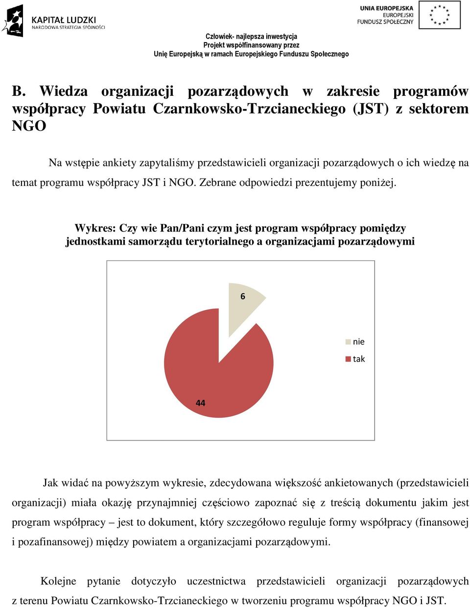 Wykres: Czy wie Pan/Pani czym jest program współpracy pomiędzy jednostkami samorządu terytorialnego a organizacjami pozarządowymi 6 nie tak 44 Jak widać na powyższym wykresie, zdecydowana większość