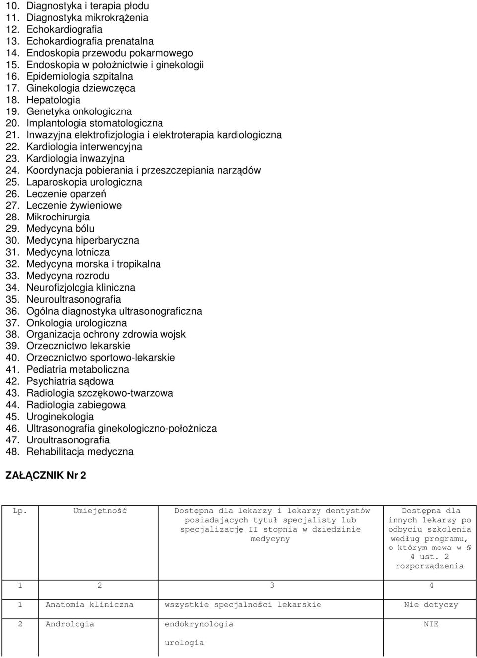 Kardiologia interwencyjna 23. Kardiologia inwazyjna 24. Koordynacja pobierania i przeszczepiania narządów 25. Laparoskopia urologiczna 26. Leczenie oparzeń 27. Leczenie żywieniowe 28.