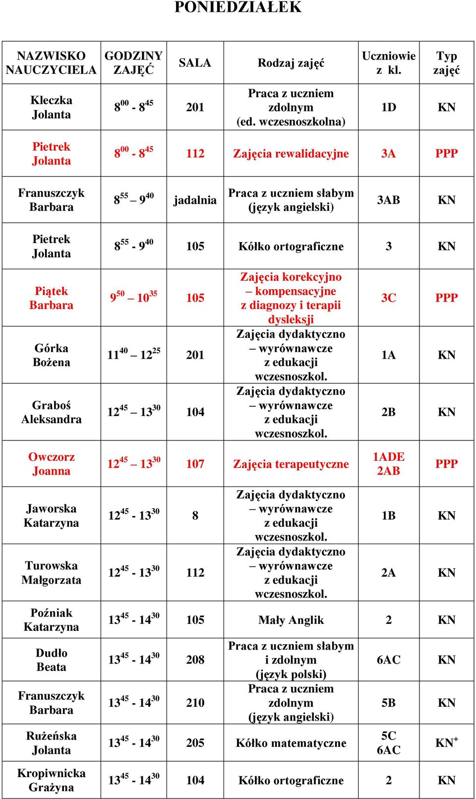 10 35 105 11 40 12 25 201 12 45 13 30 104 3C 1A 2B Owczorz 12 45 13 30 107 Zajęcia terapeutyczne 1ADE 2AB Jaworska Katarzyna Turowska Małgorzata Poźniak Katarzyna