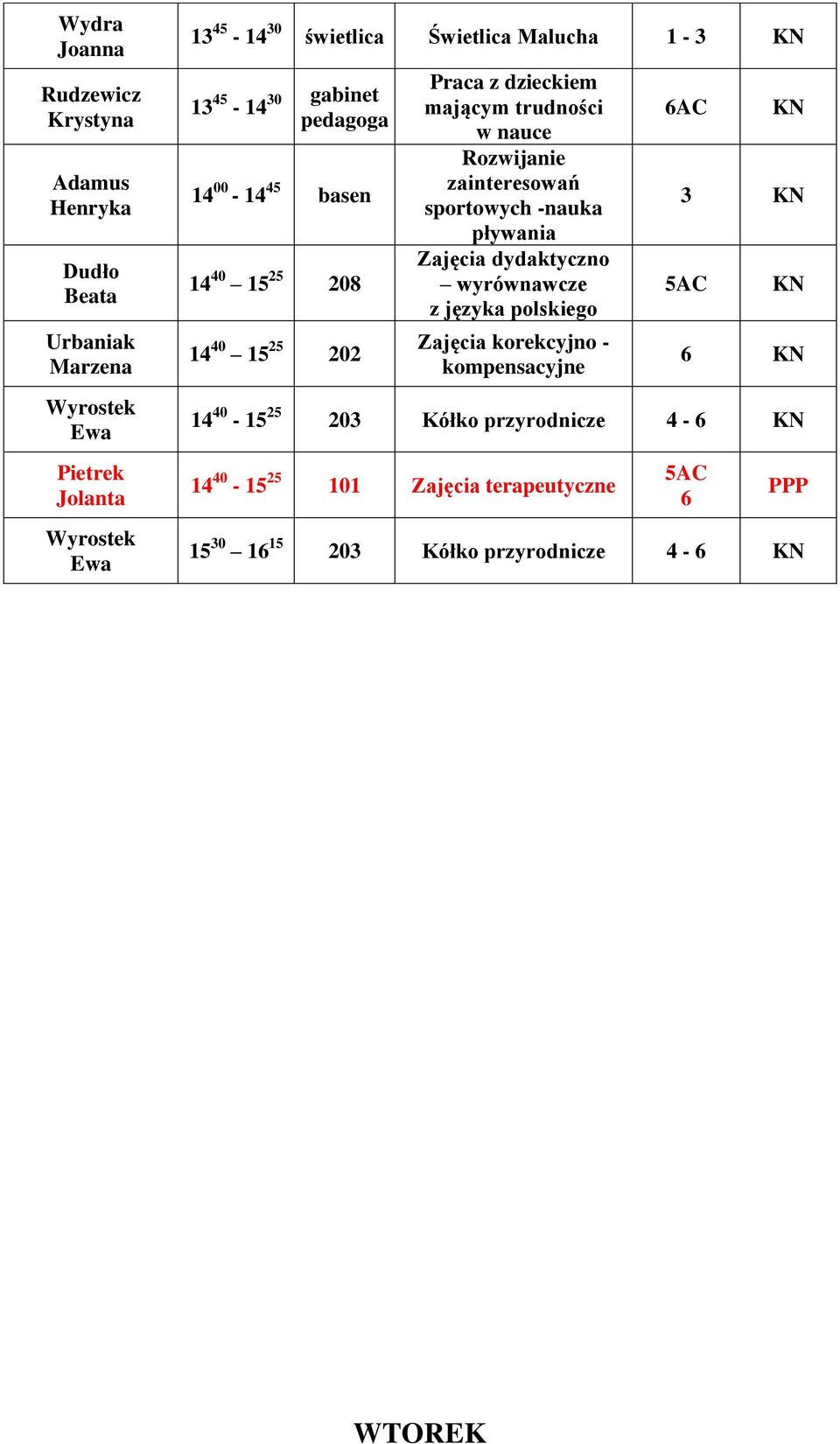 Rozwijanie zainteresowań sportowych -nauka pływania z języka polskiego - kompensacyjne 6AC 3 5AC 6 14 40-15 25