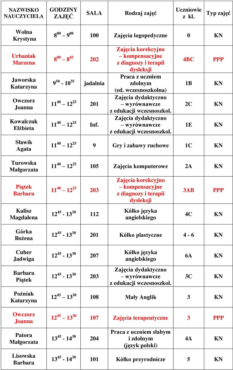 wczesnoszkolna) 4BC 1B 2C 1E 11 40 12 25 9 Gry i zabawy ruchowe 1C 11 40 12 25 105 Zajęcia komputerowe 2A 11 40 12 25 203 12 45-13 30 112 Kółko języka angielskiego 3AB 4C 12 45-13 30