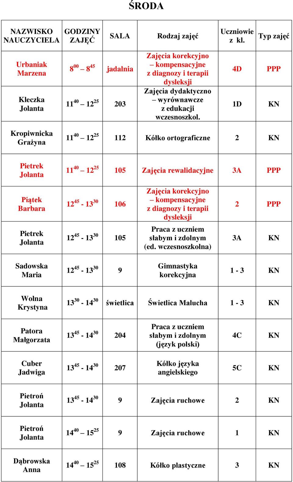 wczesnoszkolna) 3A Sadowska Maria 12 45-13 30 9 Gimnastyka korekcyjna 1-3 Wolna Krystyna 13 30-14 30 świetlica Świetlica Malucha 1-3 Patora