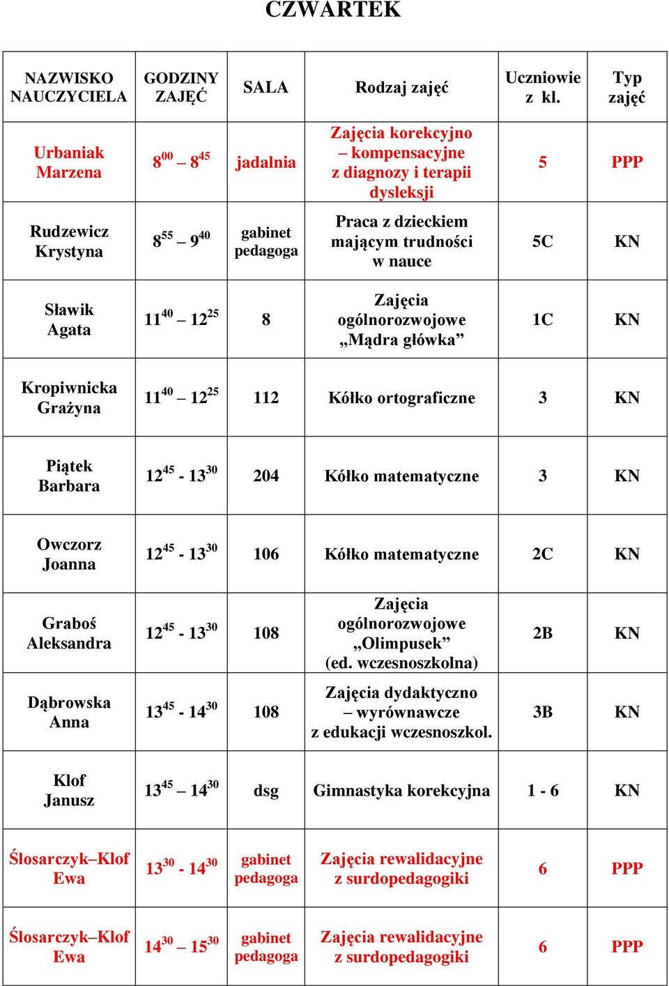 matematyczne 3 Owczorz 12 45-13 30 106 Kółko matematyczne 2C Graboś Aleksandra 12 45-13 30 108 Zajęcia ogólnorozwojowe Olimpusek (ed.