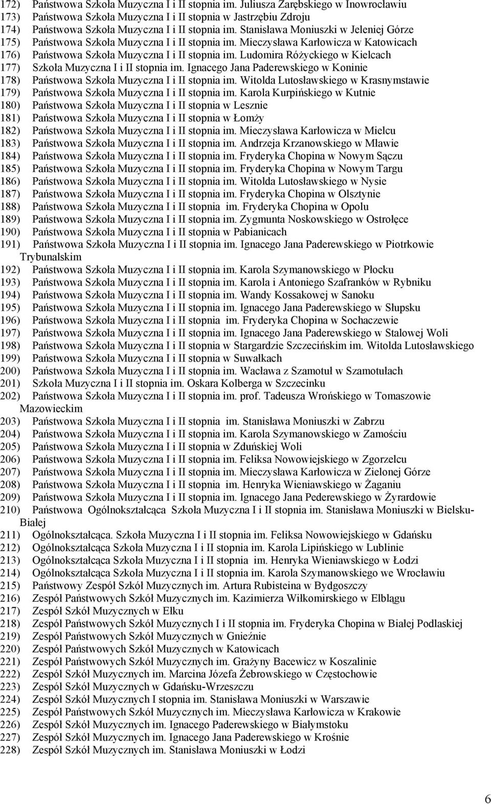 Stanisława Moniuszki w Jeleniej Górze 175) Państwowa Szkoła Muzyczna I i II stopnia im. Mieczysława Karłowicza w Katowicach 176) Państwowa Szkoła Muzyczna I i II stopnia im.