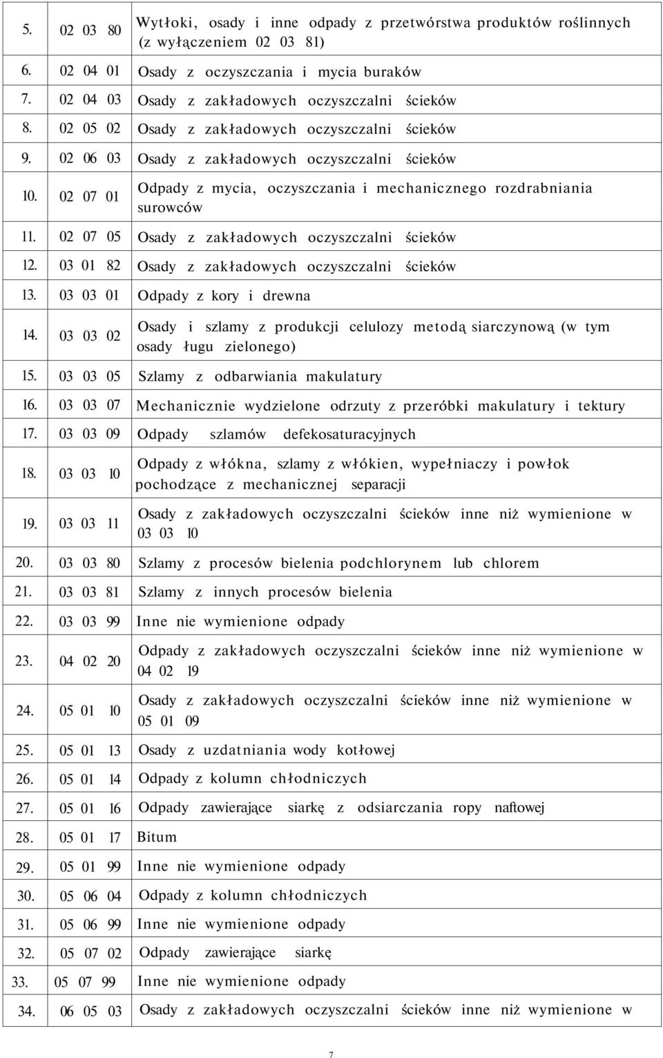 02 07 01 Odpady z mycia, oczyszczania i mechanicznego rozdrabniania surowców 11. 02 07 05 Osady z zakładowych oczyszczalni ścieków 12. 03 01 82 Osady z zakładowych oczyszczalni ścieków 13.