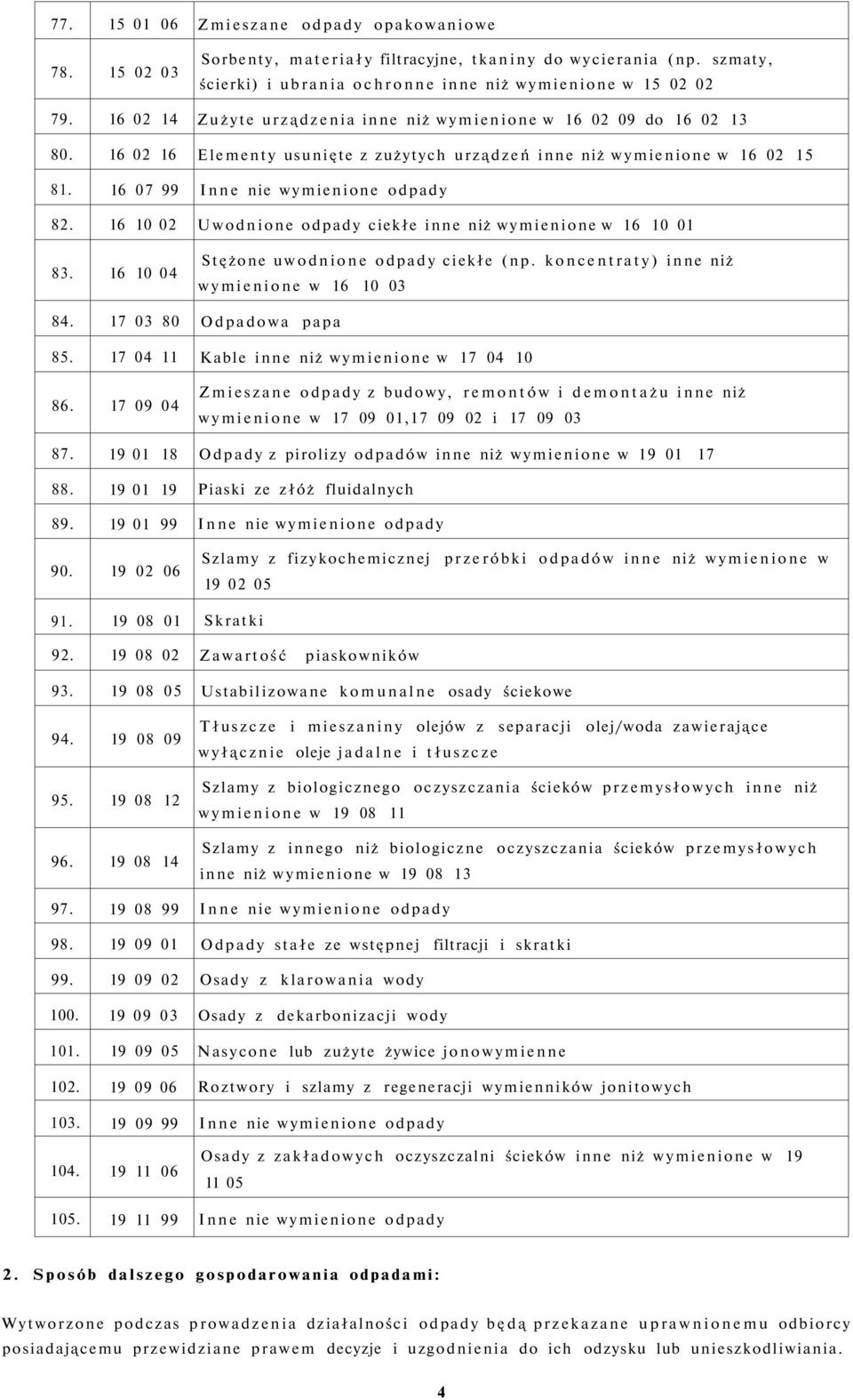16 10 02 Uwodnione odpady ciekłe inne niż wymienione w 16 10 01 83. 16 10 04 Stężone uwodnione odpady ciekłe (np. koncentraty) inne niż wymienione w 16 10 03 84. 17 03 80 Odpadowa papa 85.