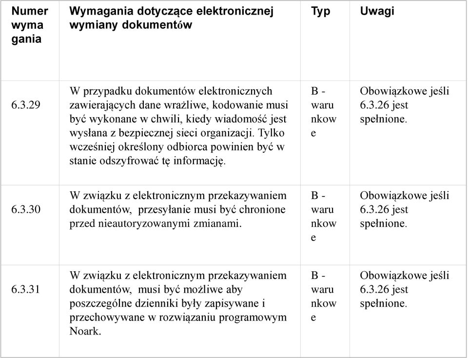 Tylko wcześniej określony odbiorca powinien być w stanie odszyfrować tę informację. B - waru nkow e Obowiązkowe jeśli 6.3.