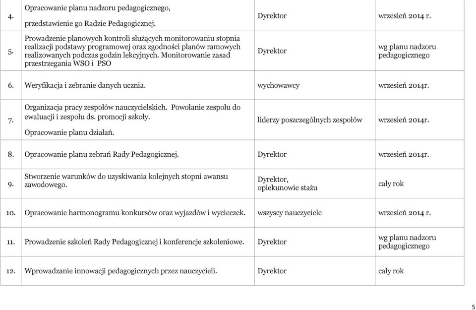 Monitorowanie zasad przestrzegania WSO i PSO Dyrektor wg planu nadzoru pedagogicznego 6. Weryfikacja i zebranie danych ucznia. wychowawcy wrzesień 2014r. 7. Organizacja pracy zespołów nauczycielskich.