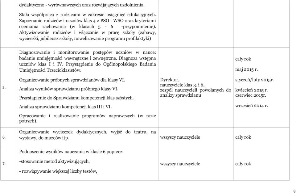 Aktywizowanie rodziców i włączanie w pracę szkoły (zabawy, wycieczki, jubileusz szkoły, nowelizowanie programu profilaktyki) Diagnozowanie i monitorowanie postępów uczniów w nauce: badanie