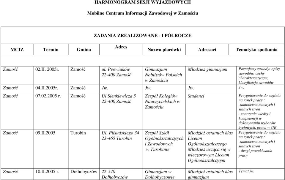 Piłsudskiego 34 23-465 Turobin Zespół Kolegiów Nauczycielskich w Zamościu Ogólnokształcących i Zawodowych w Turobinie Studenci ostatnich klas Liceum Ogólnokształcącego ucząca się w wieczorowym Liceum