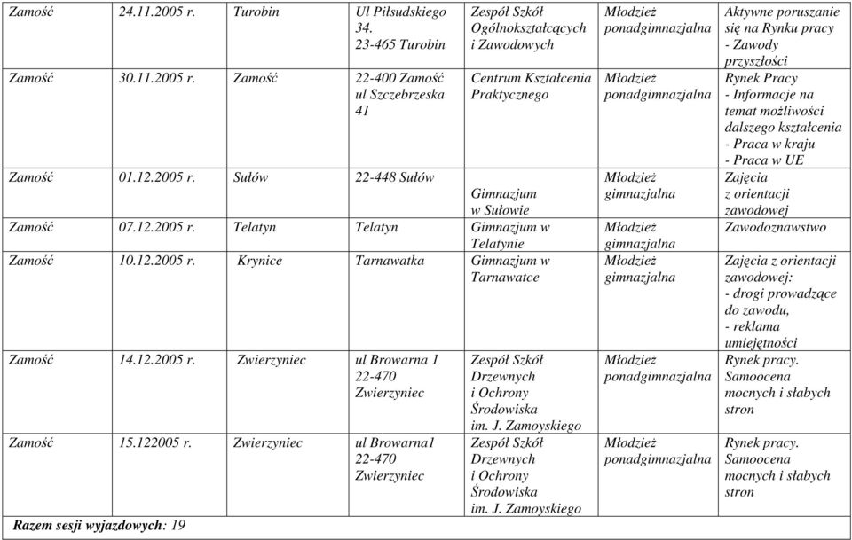 Zwierzyniec ul Browarna1 22-470 Zwierzyniec Razem sesji wyjazdowych: 19 Drzewnych i Ochrony Środowiska im. J.