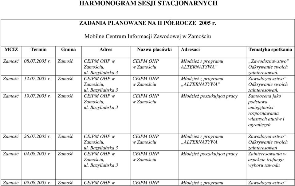 w 12.07.2005 r. w 19.07.2005 r. w z programu ALTERNATYWA z programu ALTERNATYWA poszukująca Zawodoznawstwo Odkrywanie swoich zainteresowań.