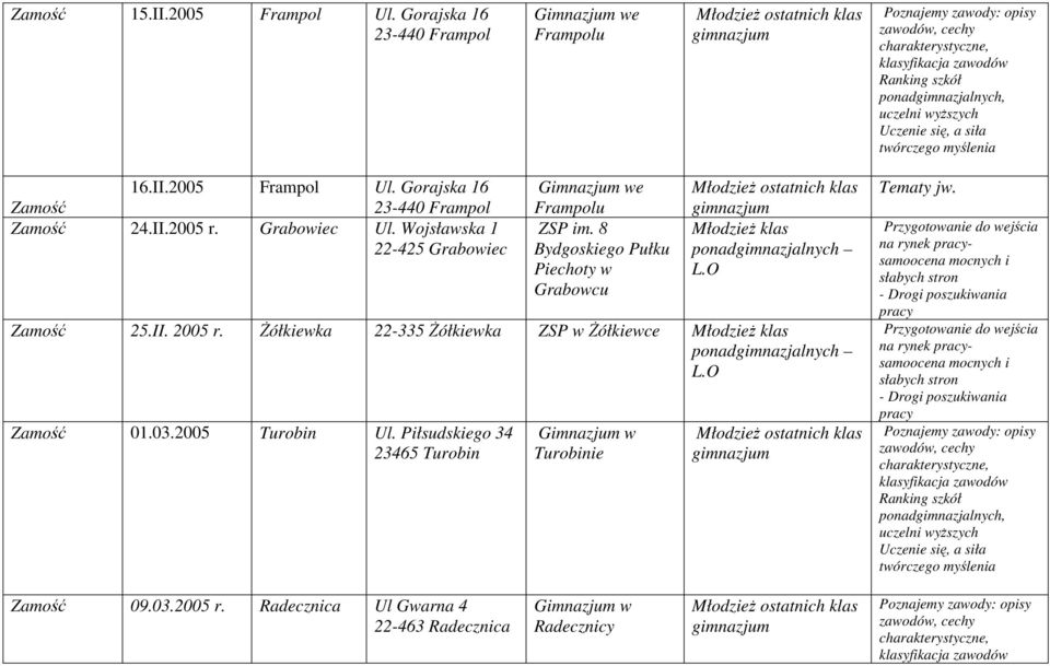 myślenia 16.II.2005 Frampol Ul. Gorajska 16 23-440 Frampol 24.II.2005 r. Grabowiec Ul. Wojsławska 1 22-425 Grabowiec we Frampolu ZSP im.