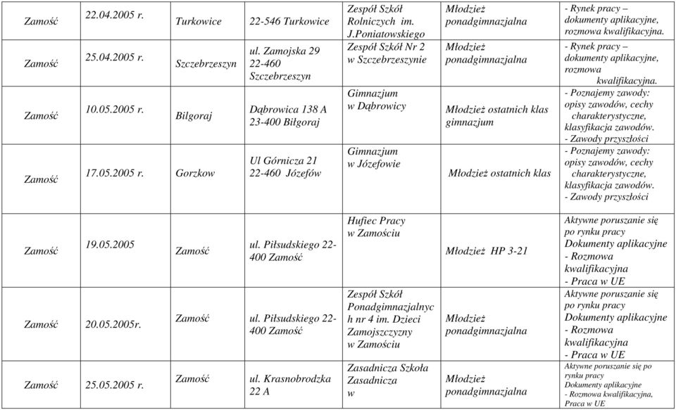 zefów Rolniczych im. J.Poniatowskiego Nr 2 w Szczebrzeszynie w Dąbrowicy w Józefowie ostatnich klas ostatnich klas - Rynek dokumenty aplikacyjne, rozmowa.