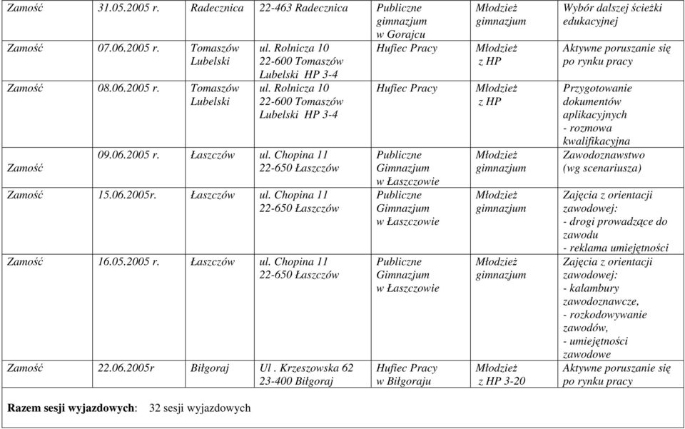 Krzeszowska 62 23-400 Biłgoraj Razem sesji wyjazdowych: 32 sesji wyjazdowych Publiczne w Łaszczowie Publiczne w Łaszczowie Publiczne w Łaszczowie w Biłgoraju z HP z HP z HP 3-20 Wybór dalszej ścieżki