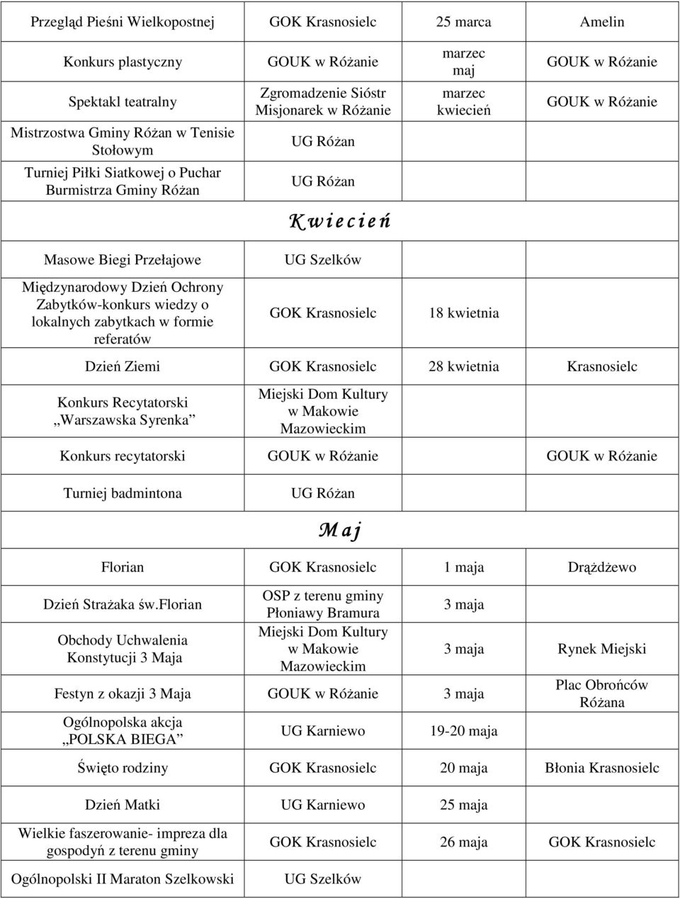 Ziemi 28 kwietnia Krasnosielc Konkurs Recytatorski Warszawska Syrenka Konkurs recytatorski Turniej badmintona Maj Florian 1 maja Drążdżewo Dzień Strażaka św.