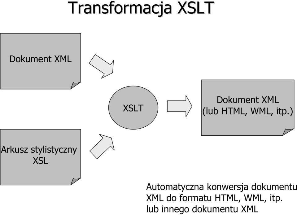 ) Arkusz stylistyczny XSL Automatyczna