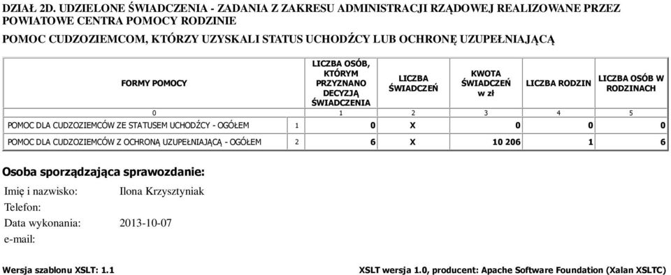 UZYSKALI STATUS UCHODŹCY LUB OCHRONĘ UZUPEŁNIAJĄCĄ OSÓB, ŚWIADCZENIA RODZIN OSÓB W RODZINACH POMOC DLA CUDZOZIEMCÓW ZE STATUSEM UCHODŹCY - OGÓŁEM 1