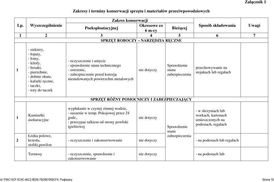 - dobnie okute, - kafarki ręczne, - taczki, - tory do taczek - oczyszczenie i umycie - sprawdzenie stanu technicznego - ostrzenie, - zabezpieczenie przed korozją niemalowanych powierzchni metalowych