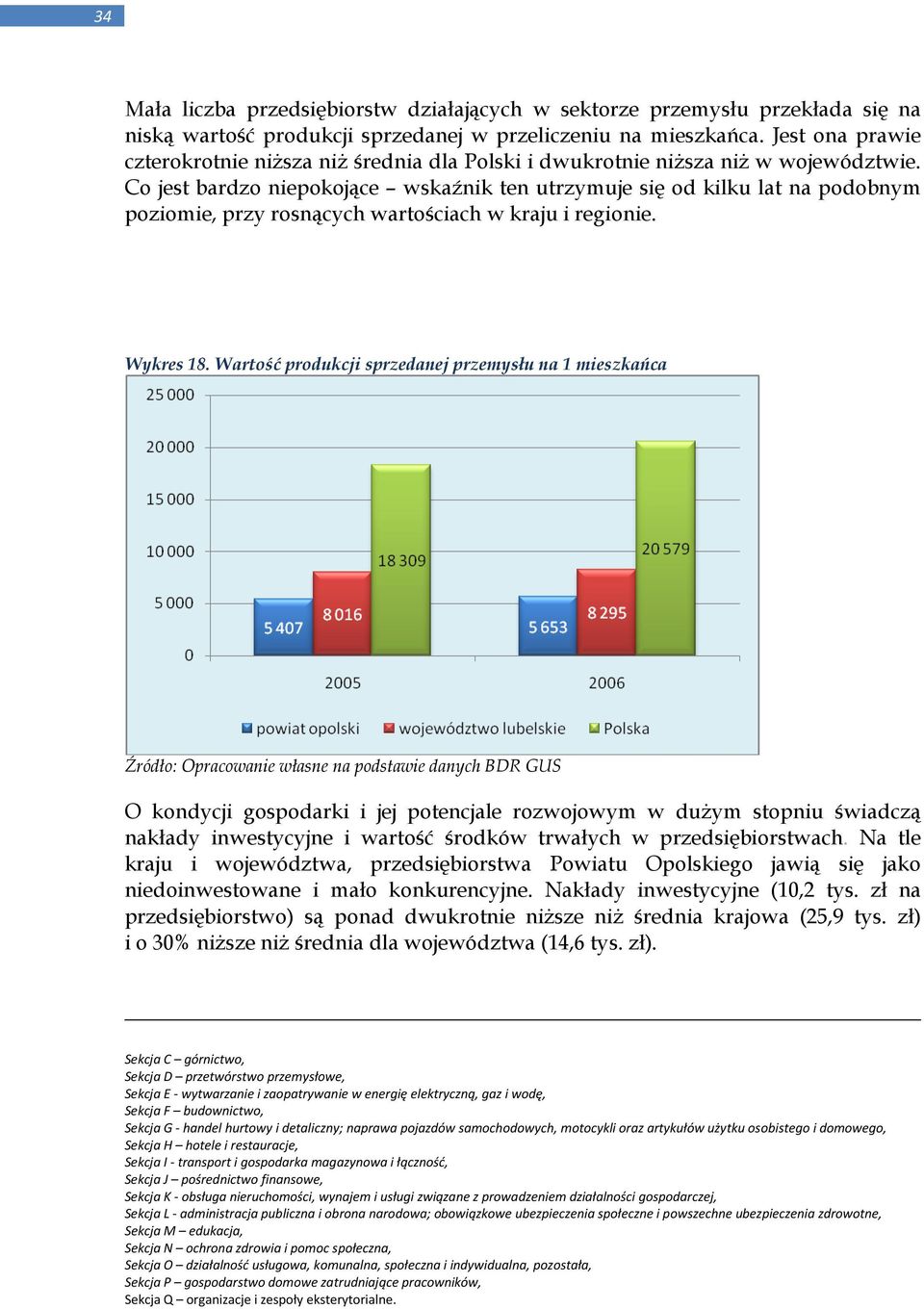Co jest bardzo niepokojące wskaźnik ten utrzymuje się od kilku lat na podobnym poziomie, przy rosnących wartościach w kraju i regionie. Wykres 18.