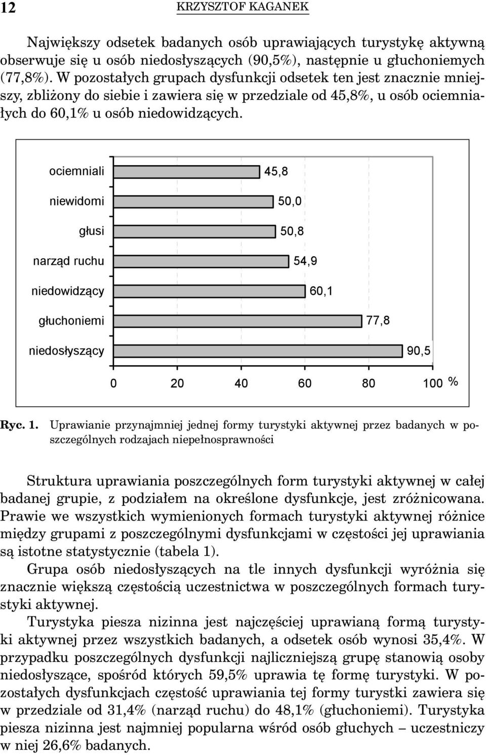 Uprawianie przynajmniej jednej formy turystyki aktywnej przez badanych w poszczególnych rodzajach niepełnosprawności Struktura uprawiania poszczególnych form turystyki aktywnej w całej badanej