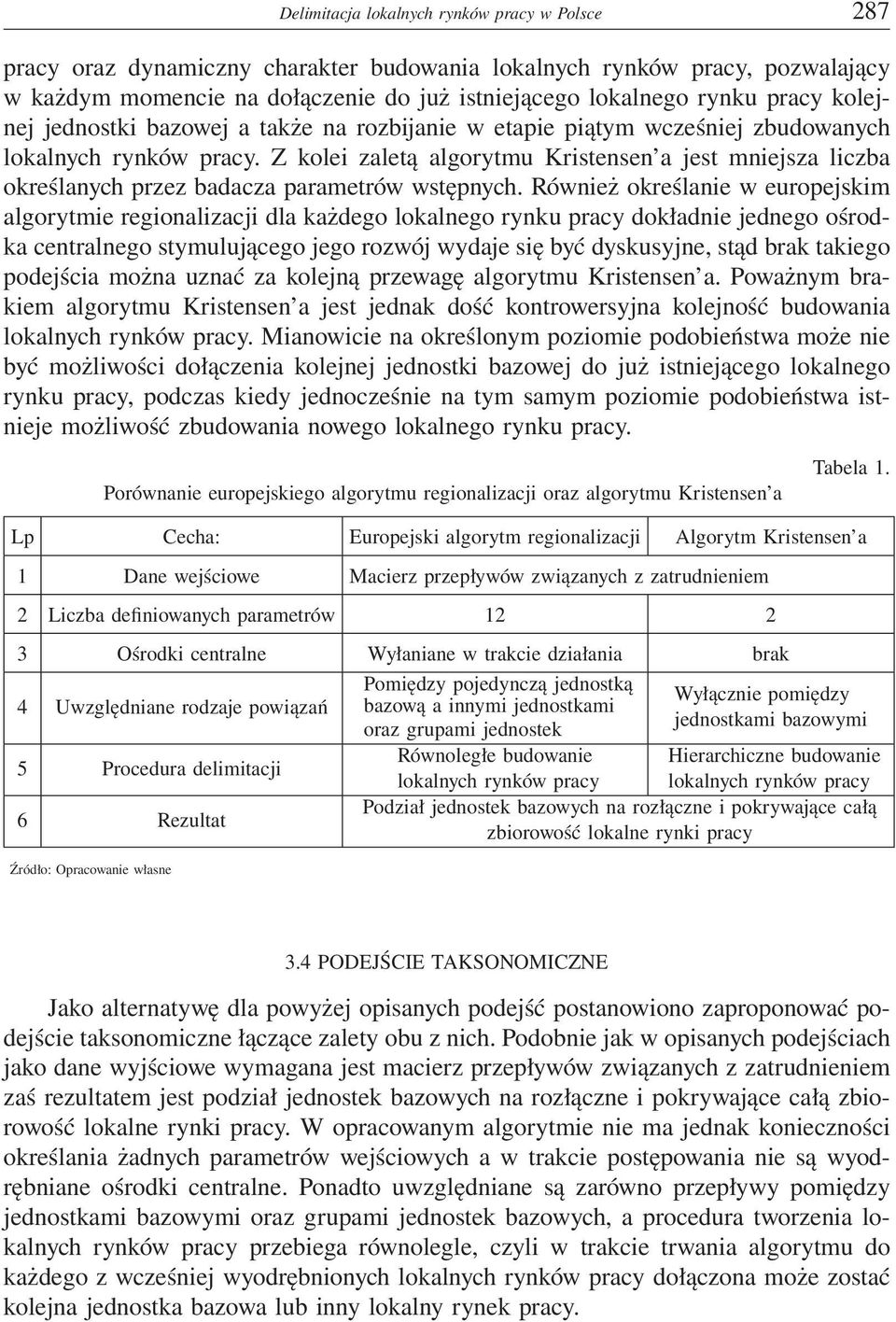 Z kolei zaletą algorytmu Kristensen a jest mniejsza liczba określanych przez badacza parametrów wstępnych.
