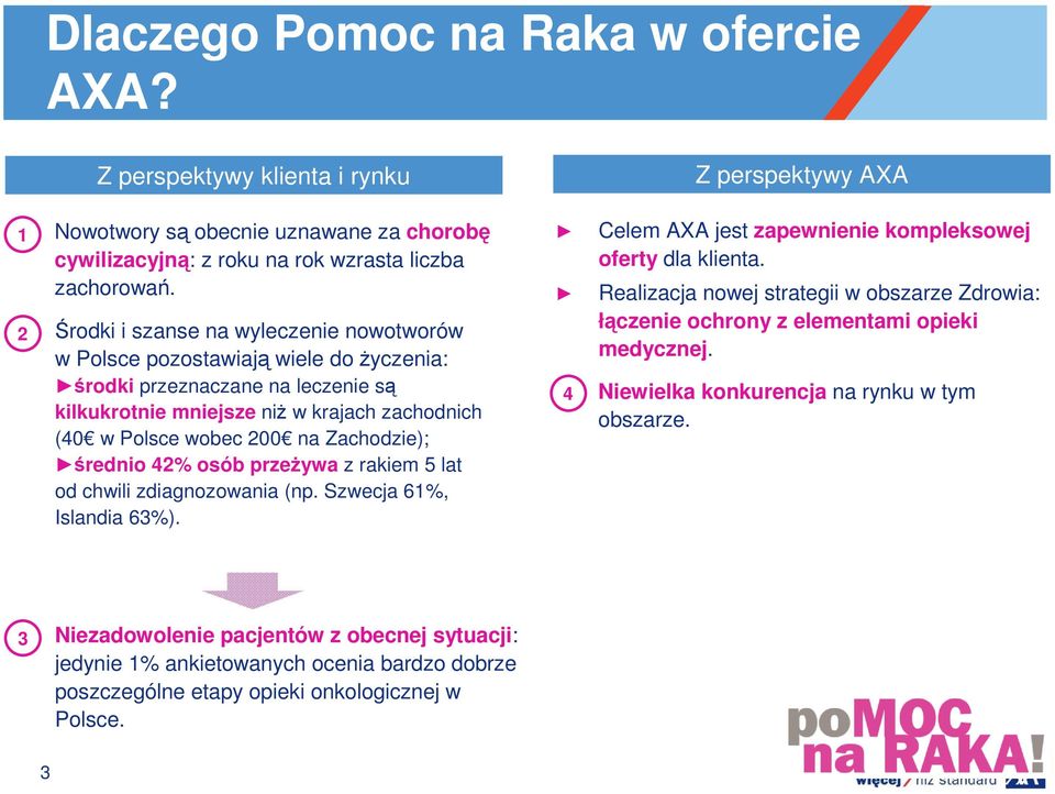 Zachodzie); średnio 42% osób przeŝywa z rakiem 5 lat od chwili zdiagnozowania (np. Szwecja 61%, Islandia 63%). Z perspektywy AXA Celem AXA jest zapewnienie kompleksowej oferty dla klienta.