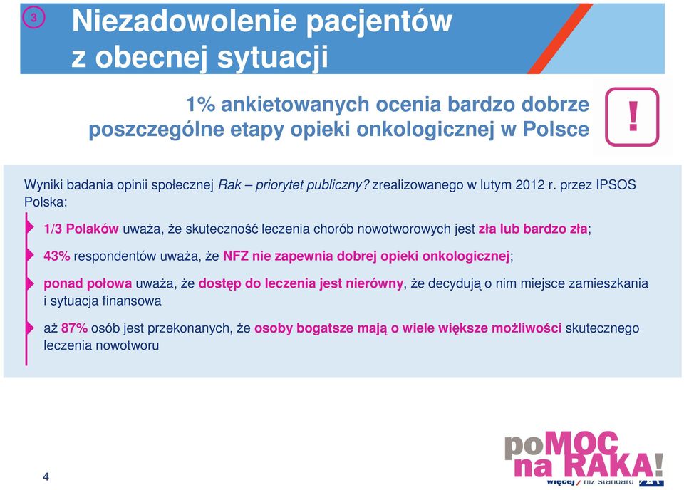 przez IPSOS Polska: 1/3 Polaków uwaŝa, Ŝe skuteczność leczenia chorób nowotworowych jest zła lub bardzo zła; 43% respondentów uwaŝa, Ŝe NFZ nie zapewnia