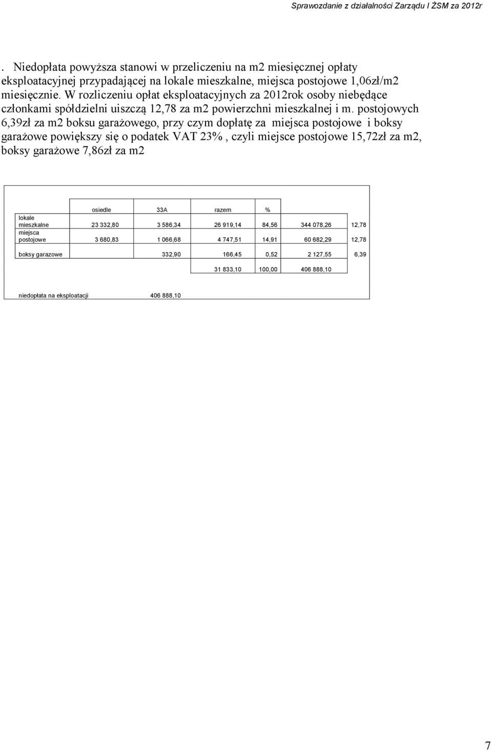 W rozliczeniu opłat eksploatacyjnych za 2012rok osoby niebędące członkami spółdzielni uiszczą 12,78 za m2 powierzchni mieszkalnej i m.