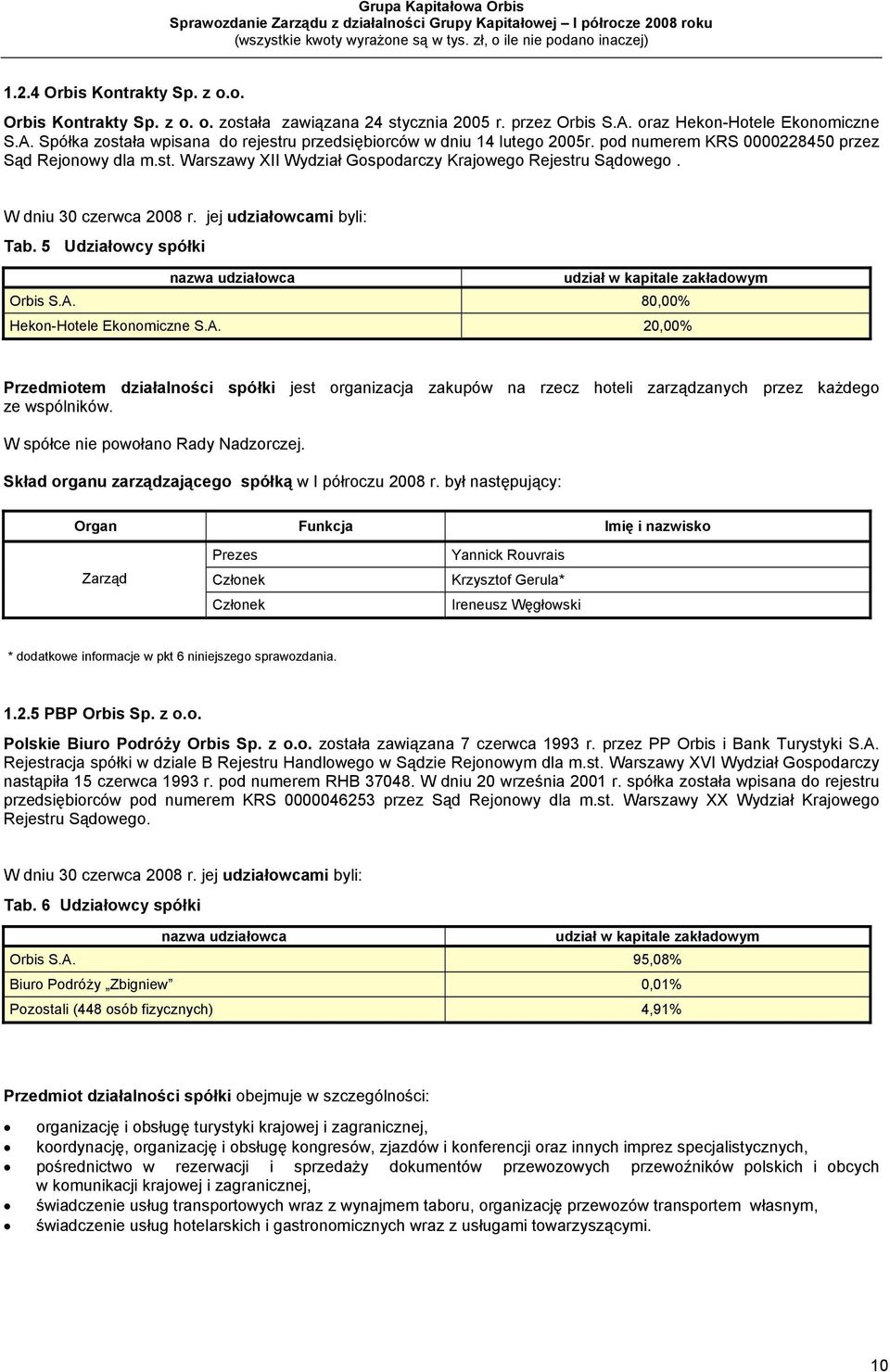 5 Udziałowcy spółki nazwa udziałowca udział w kapitale zakładowym Orbis S.A. 80,00% Hekon-Hotele Ekonomiczne S.A. 20,00% Przedmiotem działalności spółki jest organizacja zakupów na rzecz hoteli zarządzanych przez każdego ze wspólników.