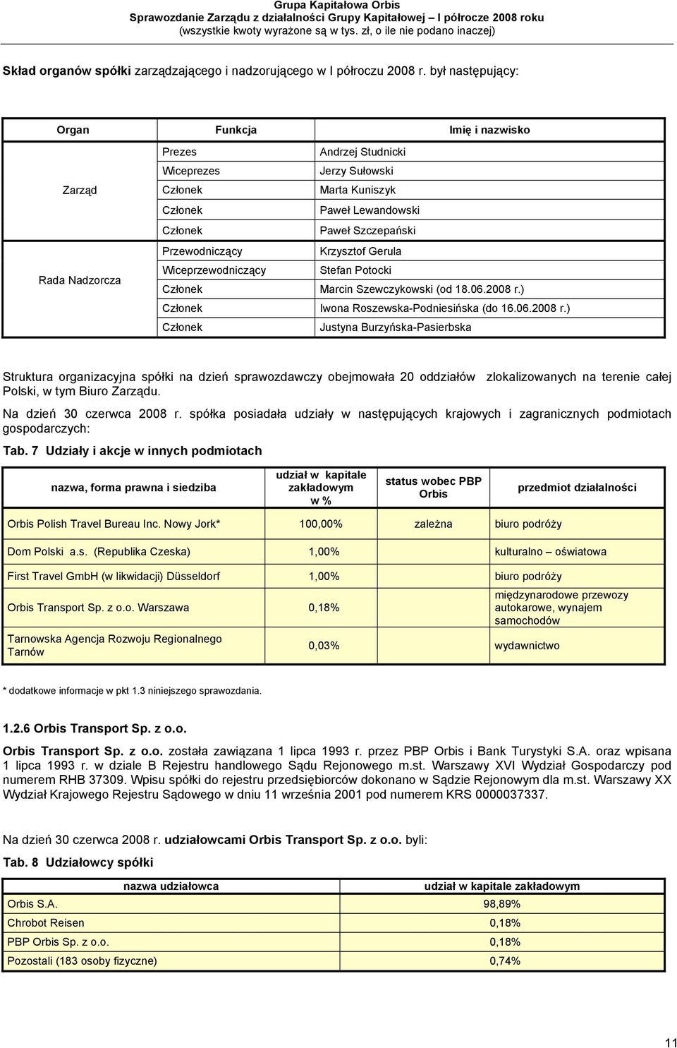 Sułowski Marta Kuniszyk Paweł Lewandowski Paweł Szczepański Krzysztof Gerula Stefan Potocki Marcin Szewczykowski (od 18.06.2008 r.