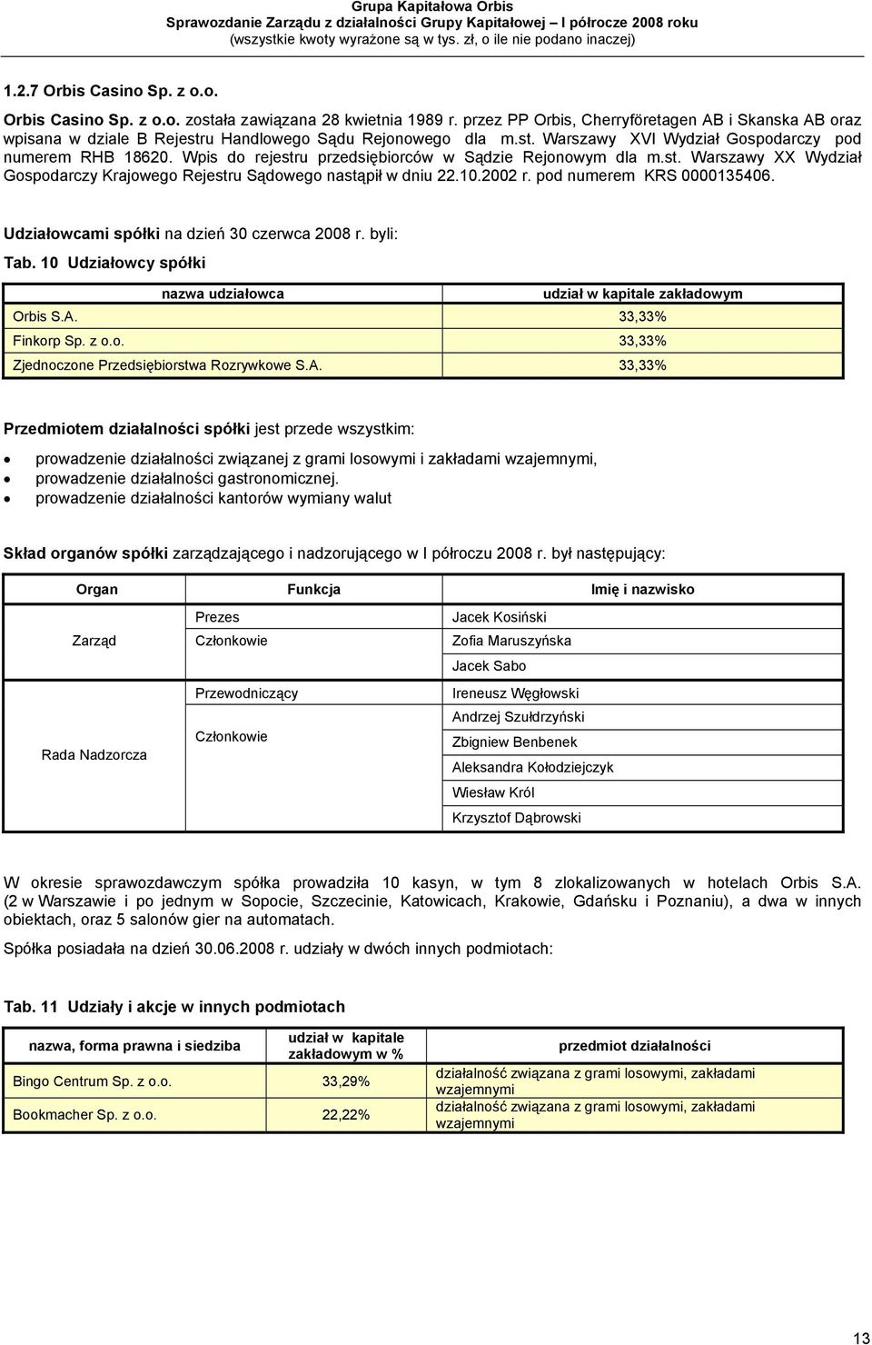 Wpis do rejestru przedsiębiorców w Sądzie Rejonowym dla m.st. Warszawy XX Wydział Gospodarczy Krajowego Rejestru Sądowego nastąpił w dniu 22.10.2002 r. pod numerem KRS 0000135406.