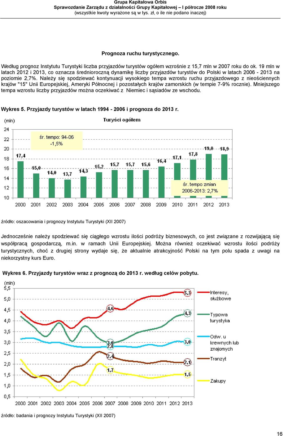 Należy się spodziewać kontynuacji wysokiego tempa wzrostu ruchu przyjazdowego z nieościennych krajów "15" Unii Europejskiej, Ameryki Północnej i pozostałych krajów zamorskich (w tempie 7-9% rocznie).