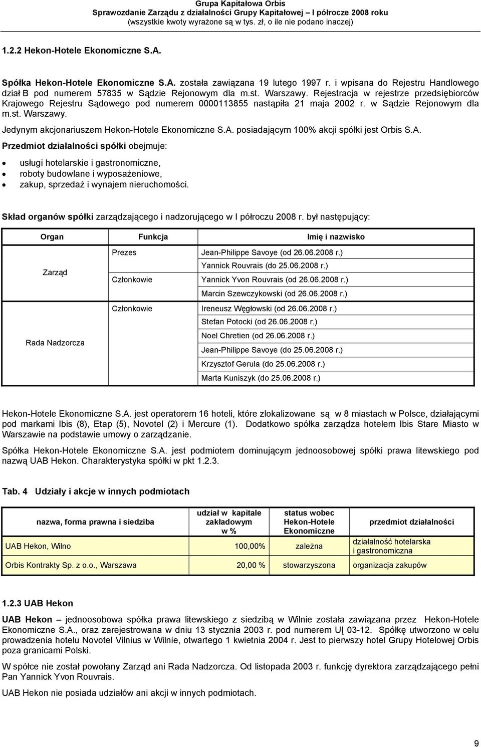 Jedynym akcjonariuszem Hekon-Hotele Ekonomiczne S.A.