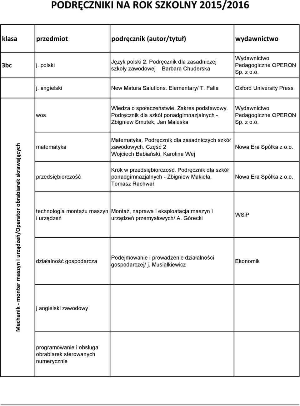 Podręcznik dla szkół ponadgimnazjalnych - Zbigniew Smutek, Jan Maleska Mechanik - monter maszyn i urządzeń/operator obrabiarek skrawających technologia montażu maszyn i urządzeń