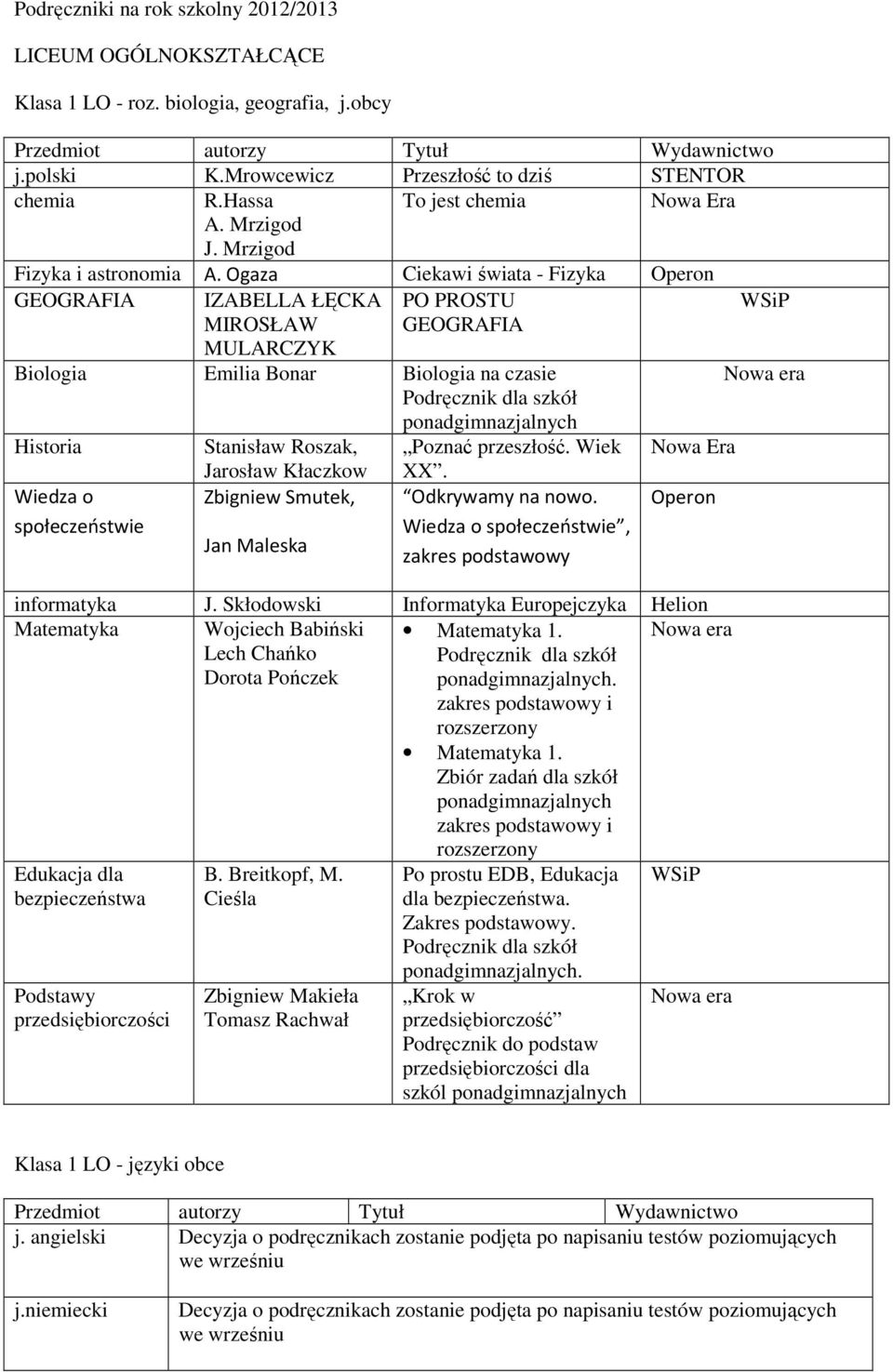 Wiek Jarosław Kłaczkow Zbigniew Smutek, Jan Maleska XX. Odkrywamy na nowo., informatyka J. Skłodowski Informatyka Europejczyka Helion Wojciech Babiński Lech Chańko Dorota Pończek 1.. i rozszerzony 1.