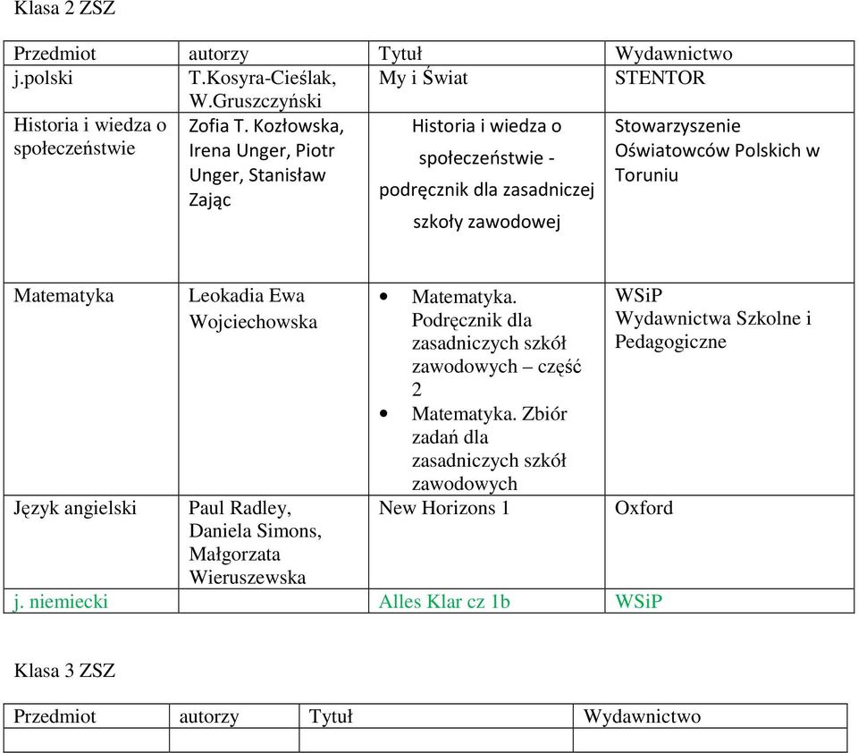 Kozłowska, Irena Unger, Piotr - podręcznik dla zasadniczej szkoły zawodowej Leokadia Ewa Wojciechowska Paul Radley,