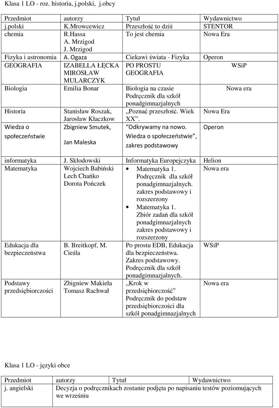 Wiek Jarosław Kłaczkow Zbigniew Smutek, Jan Maleska XX. Odkrywamy na nowo., informatyka J. Skłodowski Informatyka Europejczyka Helion Wojciech Babiński Lech Chańko Dorota Pończek 1.. i rozszerzony 1.