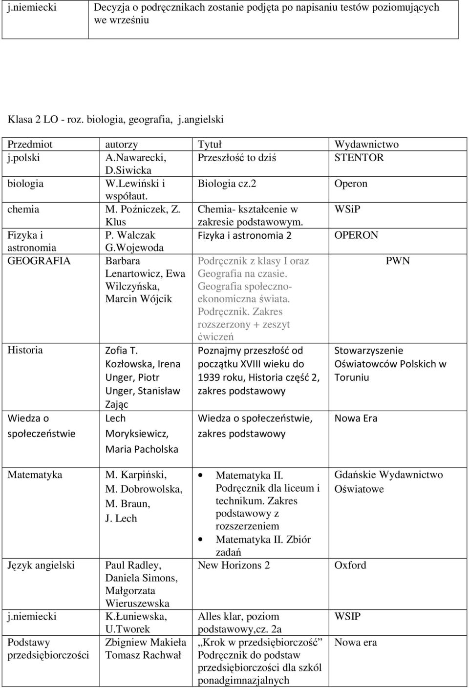 Walczak Fizyka i astronomia 2 OPERON astronomia G.Wojewoda Barbara Lenartowicz, Ewa Wilczyńska, Marcin Wójcik Podręcznik z klasy I oraz Geografia na czasie. Geografia społecznoekonomiczna świata.