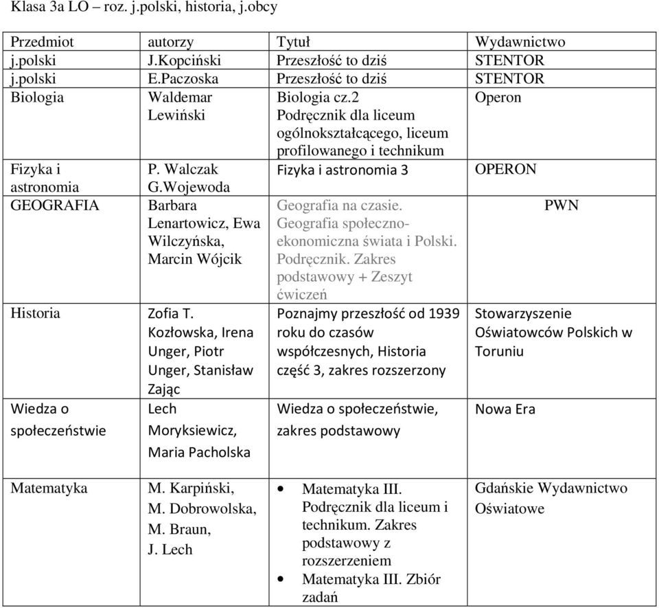 Kozłowska, Irena Unger, Piotr Lech Moryksiewicz, Maria Pacholska Biologia cz.