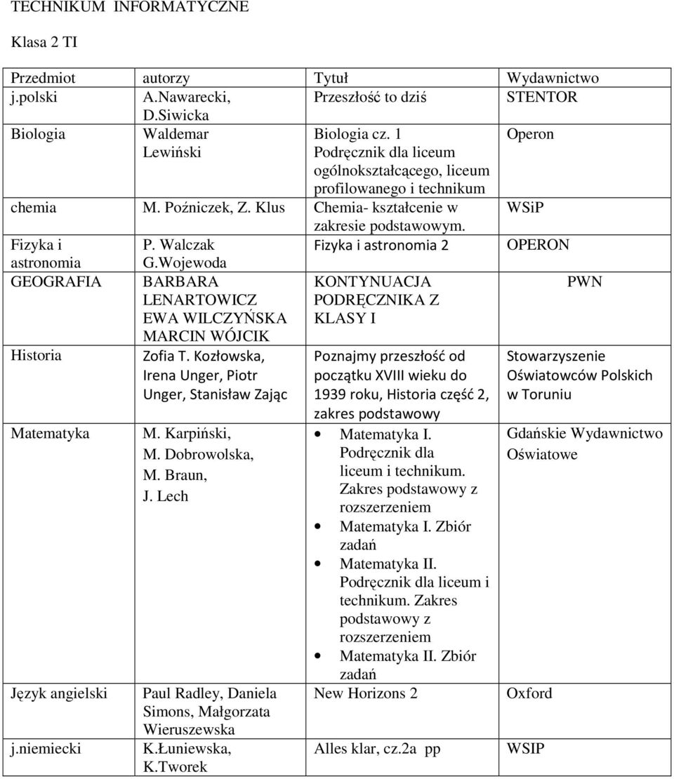 Walczak Fizyka i astronomia 2 OPERON astronomia Historia j.niemiecki G.Wojewoda BARBARA LENARTOWICZ EWA WILCZYŃSKA MARCIN WÓJCIK Zofia T.