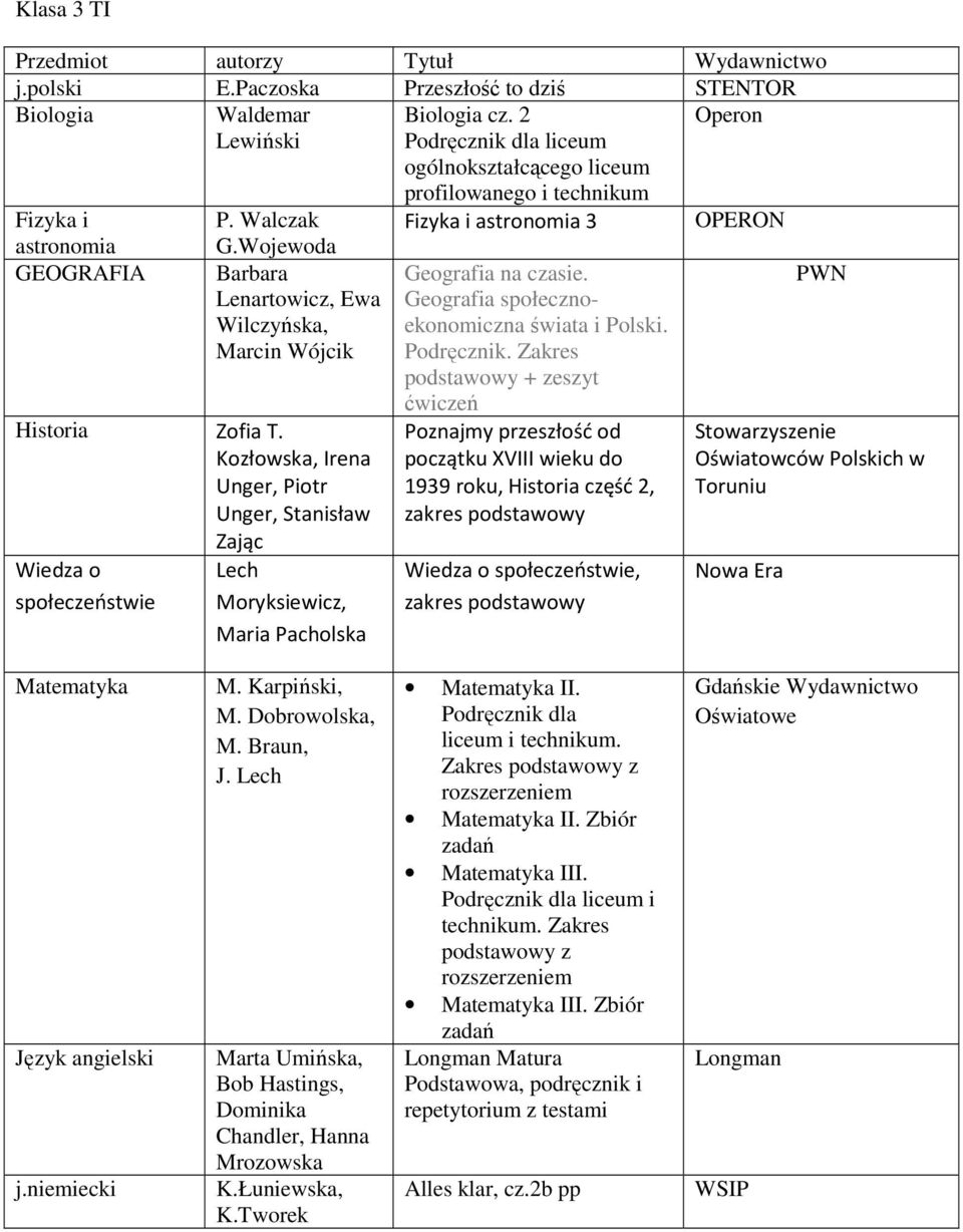 Kozłowska, Irena Unger, Piotr Lech Moryksiewicz, Maria Pacholska Geografia na czasie. Geografia społecznoekonomiczna świata i Polski. Podręcznik.