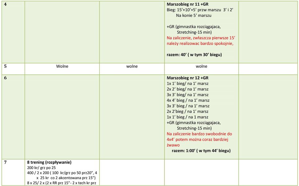 na 1 marsz 2x 2 bieg / na 1 marsz 1x 1 bieg / na 1 marsz Na zaliczenie bardzo swobodnie do 4x4 potem można coraz bardziej żwawo razem: 1:00 ( w tym 44 biegu) 7