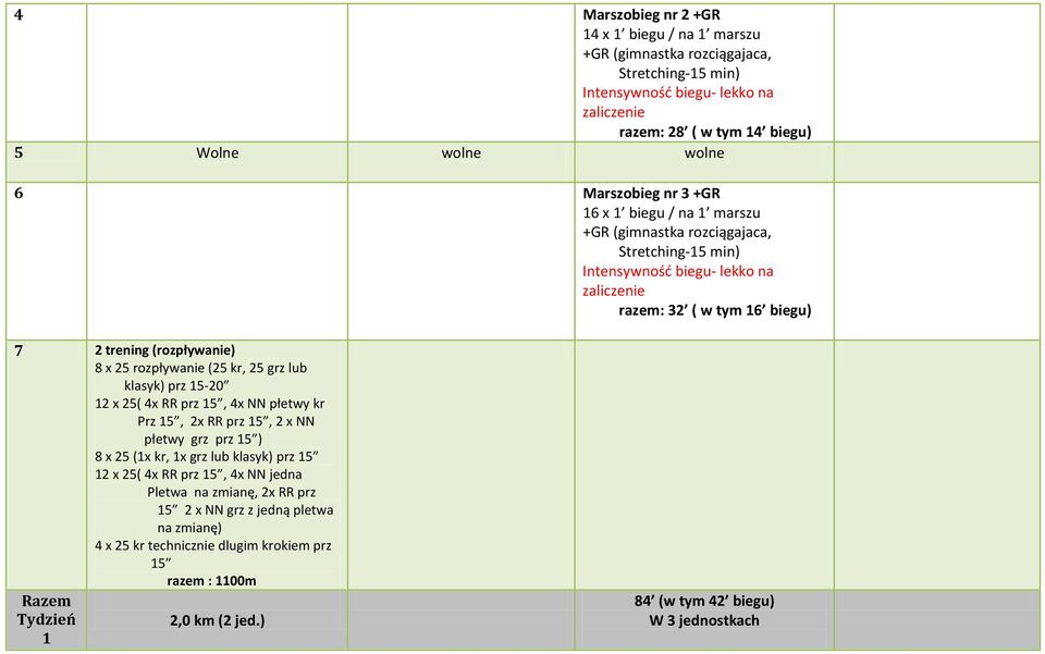 kr Prz 15, 2x RR prz 15, 2 x NN płetwy grz prz 15 ) 8 x 25 (1x kr, 1x grz lub klasyk) prz 15 12 x 25( 4x RR prz 15, 4x NN jedna Pletwa na zmianę, 2x RR prz 15