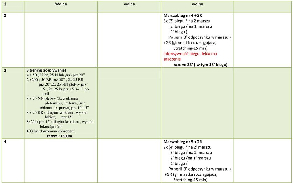 pletwy (3x z obiema pletewami, 1x lewa, 3x z obiema, 1x prawa) prz 10-15 8 x 25 RR ( dlugim krokiem, wysoki łokieć) prz 15 8x25kr prz 15 (dlugim krokiem, wysoki lokiec)prz