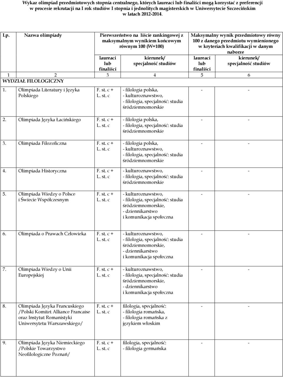 Nazwa olimpiady Pierwszeństwo na liście rankingowej z maksymalnym wynikiem końcowym równym 100 (W=100) laureaci lub finaliści kierunek/ specjalność studiów Maksymalny wynik przedmiotowy równy 100 z