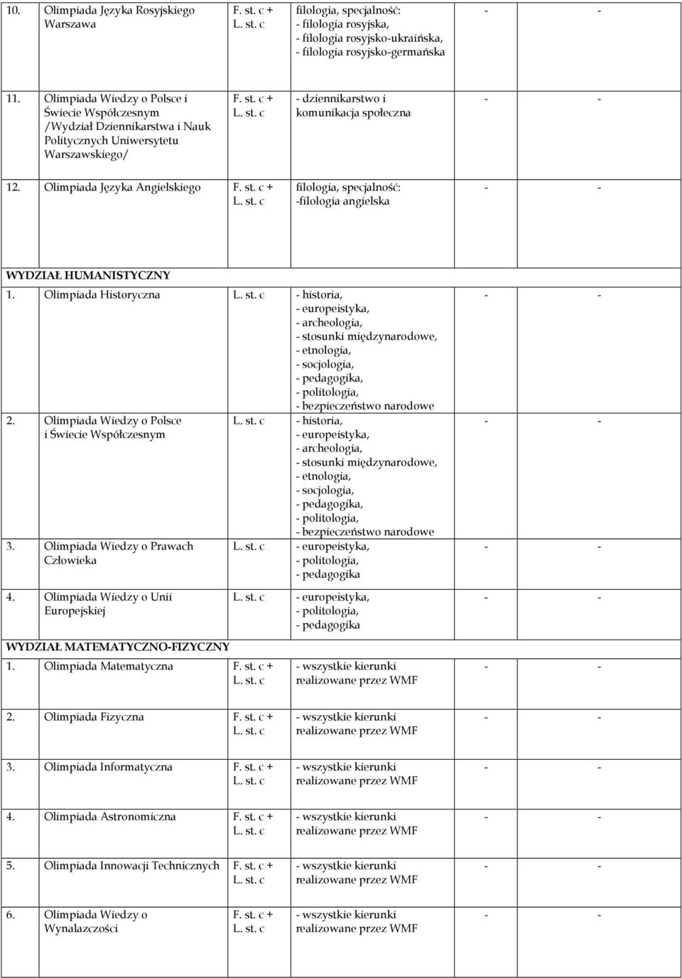 Olimpiada Języka Angielskiego filologia, specjalność: -filologia angielska WYDZIAŁ HUMANISTYCZNY 1.