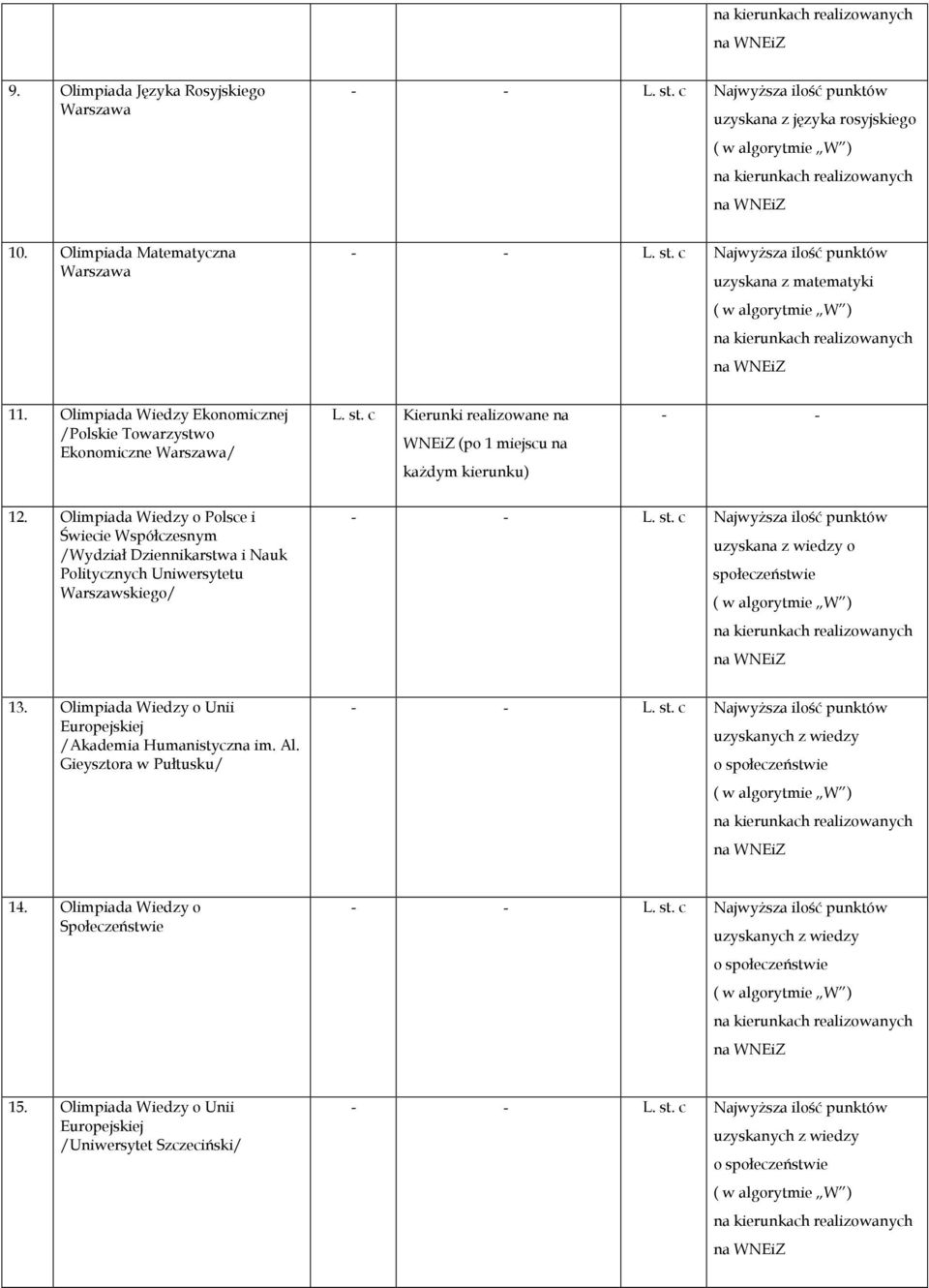 Olimpiada Wiedzy o Polsce i Świecie Współczesnym /Wydział Dziennikarstwa i Nauk Politycznych Uniwersytetu Warszawskiego/ uzyskana z wiedzy o społeczeństwie 13.